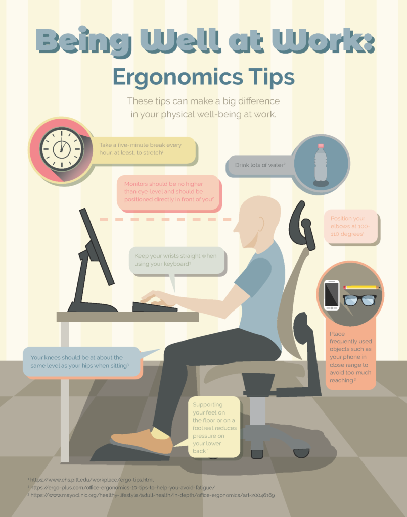 Being Well At Work: Ergonomic Tips